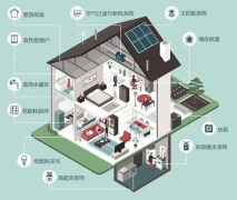 加強超低能耗建筑、綠色建筑人才培養 助力建筑業碳減排、碳中和